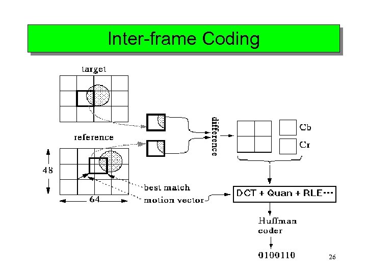 Inter-frame Coding 26 