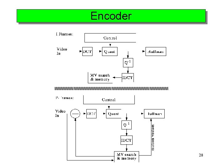 Encoder 28 