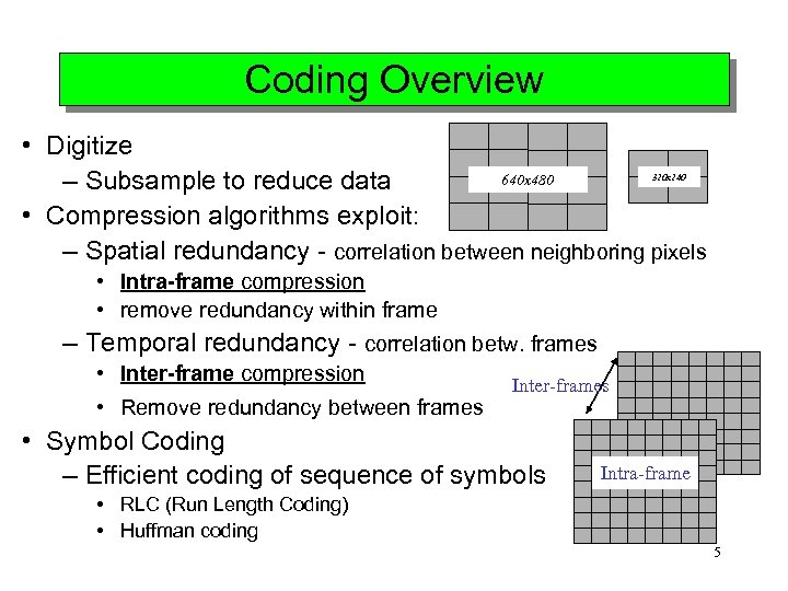 Coding Overview • Digitize 640 x 480 – Subsample to reduce data • Compression