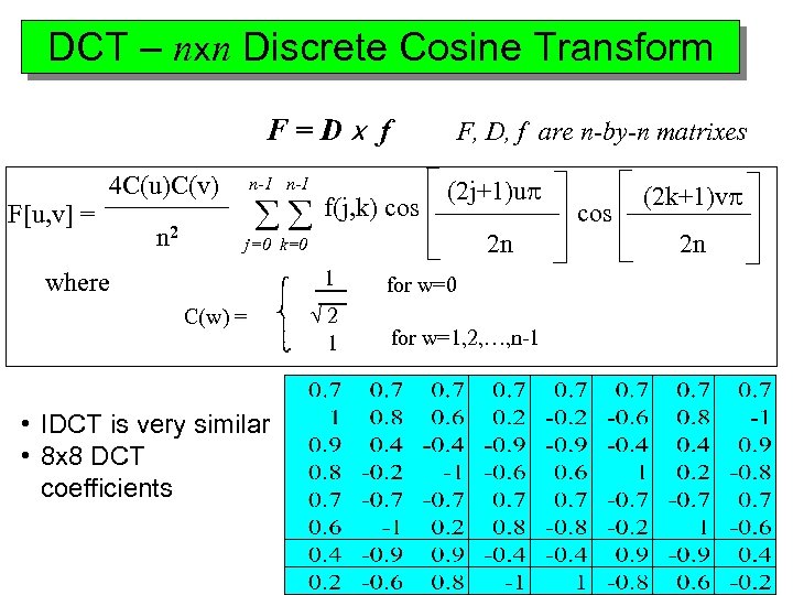 DCT – nxn Discrete Cosine Transform F=Dx f F[u, v] = 4 C(u)C(v) n-1