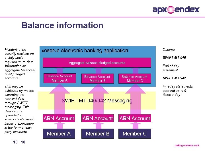 Balance information Monitoring the security position on a daily basis requires up-to-date information on