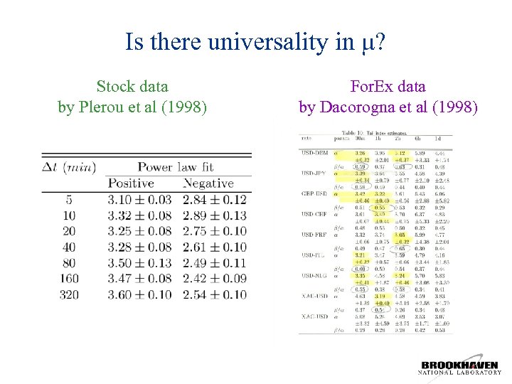 Is there universality in μ? Stock data by Plerou et al (1998) For. Ex