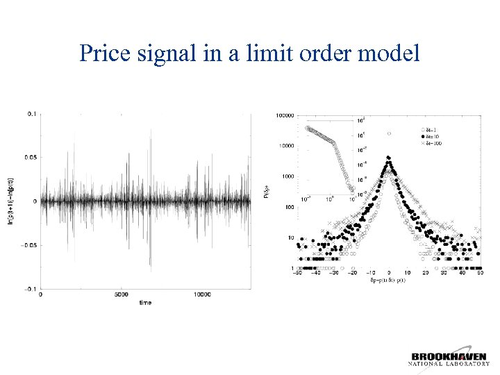 Price signal in a limit order model 