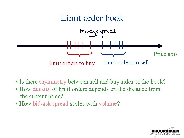 Limit order book bid-ask spread Price axis limit orders to buy limit orders to