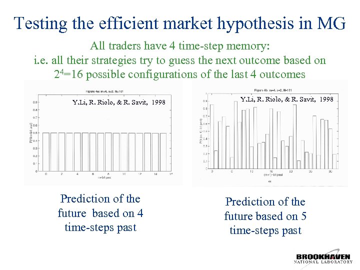 Testing the efficient market hypothesis in MG All traders have 4 time-step memory: i.