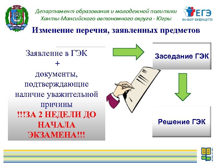 Департамент образования и молодежной политики Ханты-Мансийского автономного округа - Югры ВЫБОР БУДУЩЕГО! Изменение перечня,