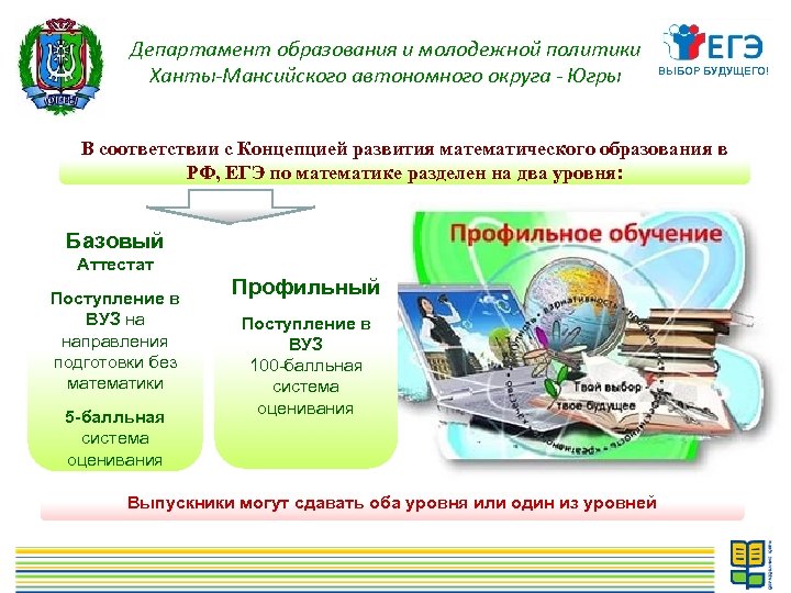 Департамент образования и молодежной политики Ханты-Мансийского автономного округа - Югры ВЫБОР БУДУЩЕГО! В соответствии