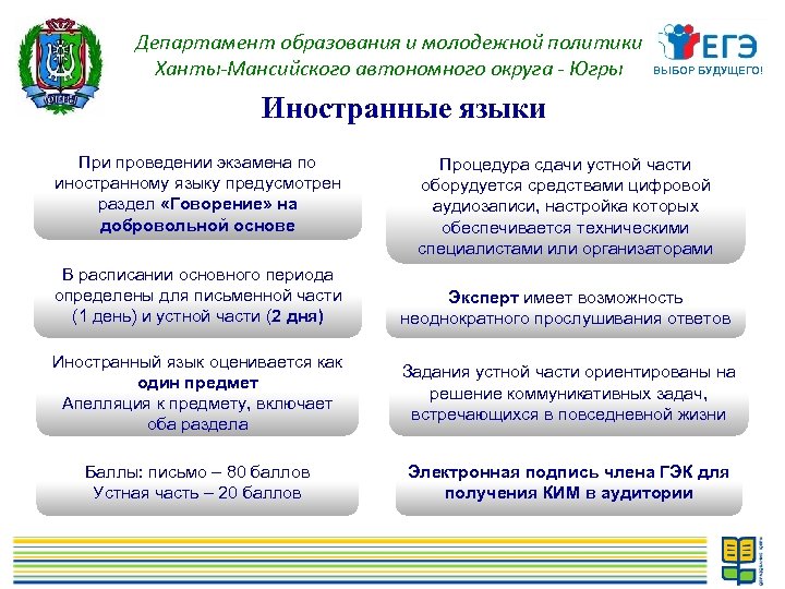 Департамент образования и молодежной политики Ханты-Мансийского автономного округа - Югры ВЫБОР БУДУЩЕГО! Иностранные языки