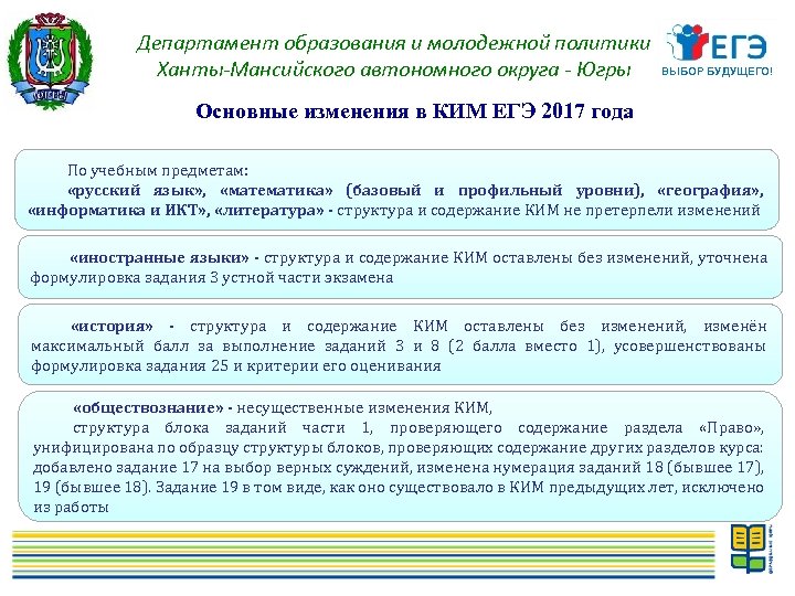 Департамент образования и молодежной политики Ханты-Мансийского автономного округа - Югры ВЫБОР БУДУЩЕГО! Основные изменения