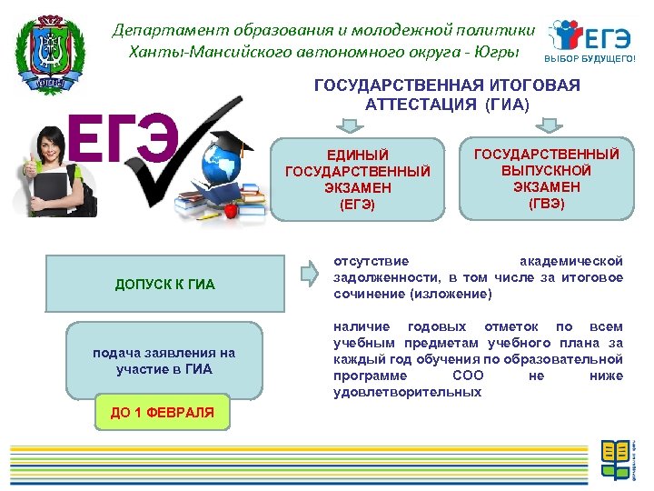 Департамент образования и молодежной политики Ханты-Мансийского автономного округа - Югры ВЫБОР БУДУЩЕГО! ГОСУДАРСТВЕННАЯ ИТОГОВАЯ