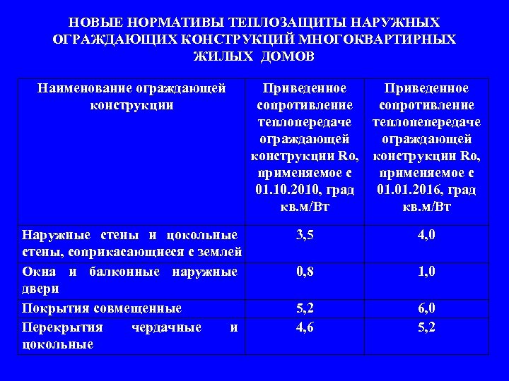 Сведения о показателях энергетической эффективности объекта капитального строительства образец