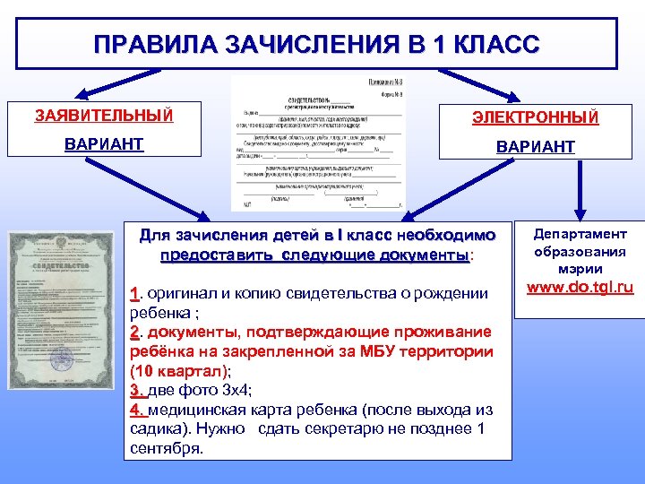 ПРАВИЛА ЗАЧИСЛЕНИЯ В 1 КЛАСС ЗАЯВИТЕЛЬНЫЙ ЭЛЕКТРОННЫЙ ВАРИАНТ Для зачисления детей в I класс