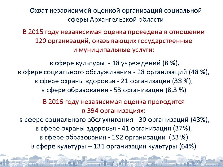 Охват независимой оценкой организаций социальной сферы Архангельской области В 2015 году независимая оценка проведена