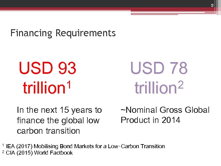 2 Financing Requirements USD 93 1 trillion In the next 15 years to finance