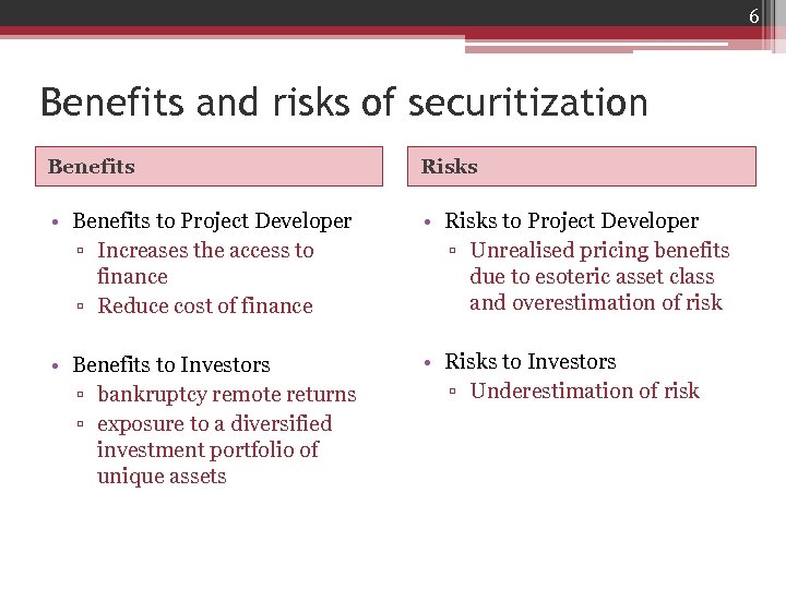 6 Benefits and risks of securitization Benefits Risks • Benefits to Project Developer ▫