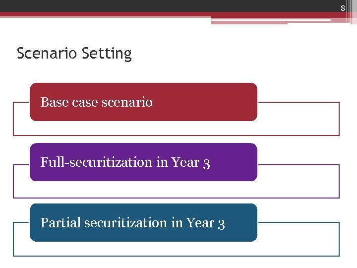 8 Scenario Setting Base case scenario Full-securitization in Year 3 Partial securitization in Year