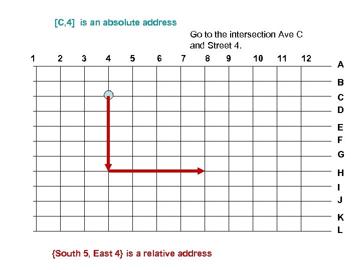 [C, 4] is an absolute address 1 2 3 4 5 6 Go to