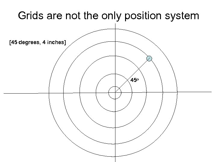 Grids are not the only position system [45 degrees, 4 inches] 45 o 