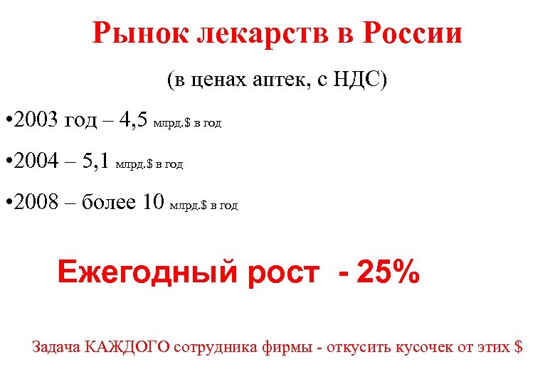 Рынок лекарств в России (в ценах аптек, с НДС) • 2003 год – 4,