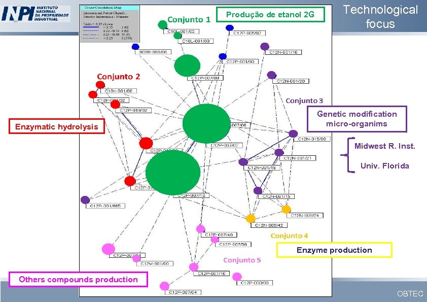 Produção de etanol 2 G Enzymatic hydrolysis Technological focus Genetic modification micro-organims Midwest R.