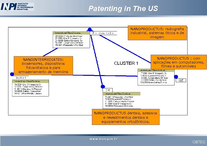 Patenting in The US NANOPRODUCTUS: radiografia industrial, sistemas óticos e de imagem NANOINTERMEDIATES: biosensores,
