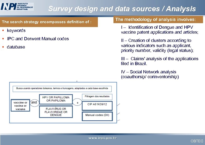 Survey design and data sources / Analysis The search strategy encompasses definition of :