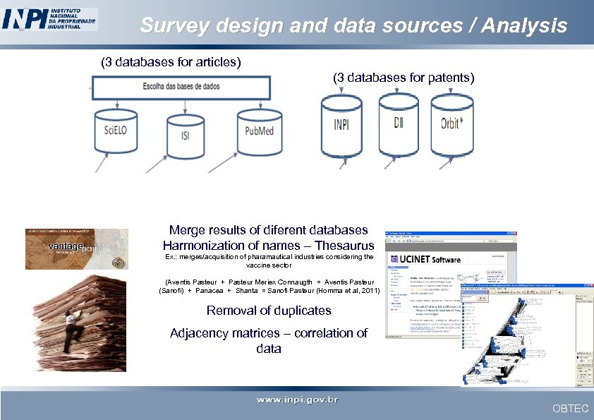 Survey design and data sources / Analysis (3 databases for articles) (3 databases for
