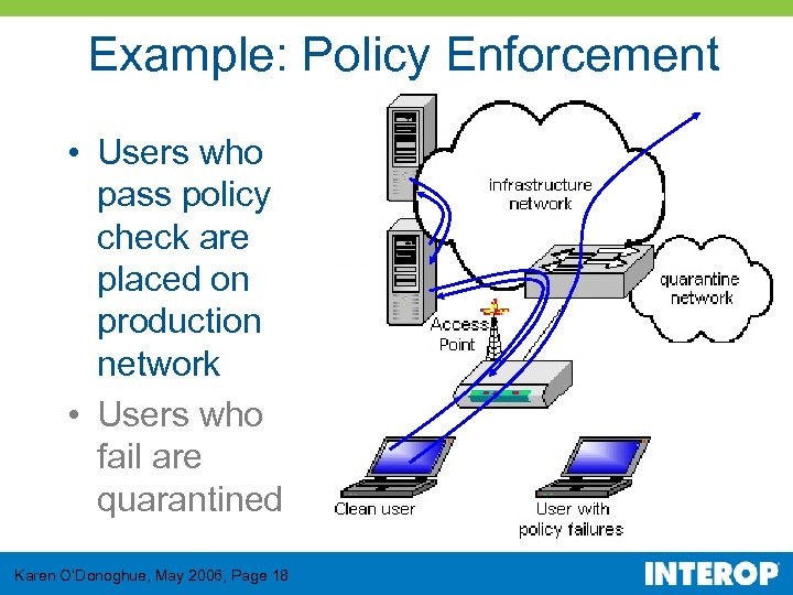 Example: Policy Enforcement • Users who pass policy check are placed on production network