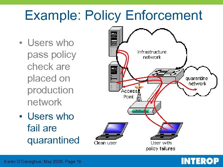 Example: Policy Enforcement • Users who pass policy check are placed on production network