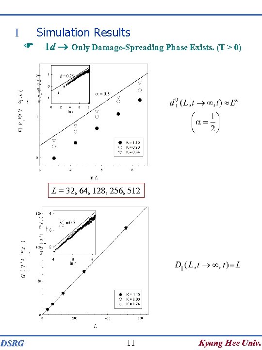 Simulation Results I F 1 d Only Damage-Spreading Phase Exists. (T > 0) L