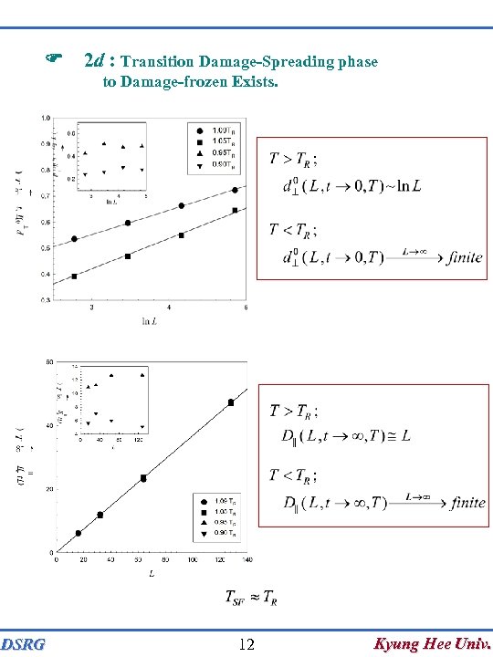 F 2 d : Transition Damage-Spreading phase to Damage-frozen Exists. DSRG 12 Kyung Hee
