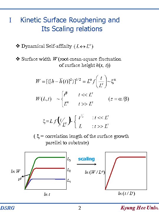 Kinetic Surface Roughening and Its Scaling relations I Dynamical Self-affinity Surface width W (root-mean-square