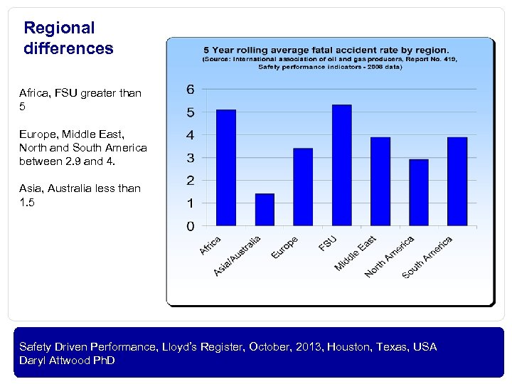 Regional differences Africa, FSU greater than 5 Europe, Middle East, North and South America