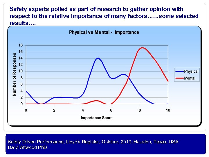 Safety experts polled as part of research to gather opinion with respect to the