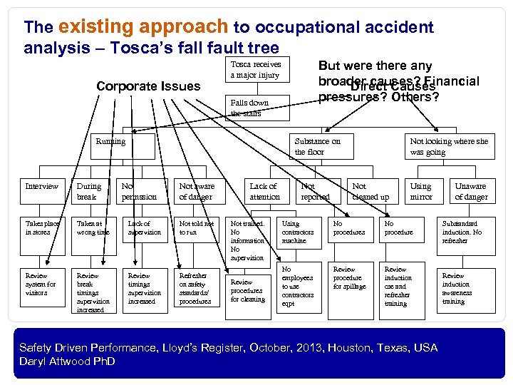 The existing approach to occupational accident analysis – Tosca’s fall fault tree Corporate Issues