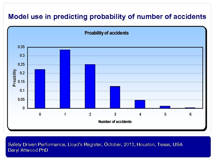 Model use in predicting probability of number of accidents OIL AND GAS Safety Driven