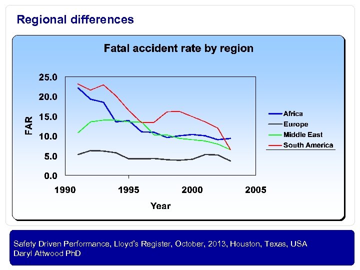 Regional differences OIL AND GAS Safety Driven Performance, Lloyd’s Register, October, 2013, Houston, Texas,