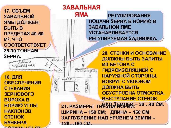 Проездная завальная яма для зерна чертеж