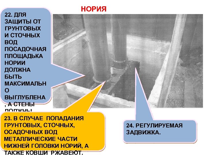 НОРИЯ 22. ДЛЯ ЗАЩИТЫ ОТ ГРУНТОВЫХ И СТОЧНЫХ ВОД ПОСАДОЧНАЯ ПЛОЩАДЬКА НОРИИ ДОЛЖНА БЫТЬ