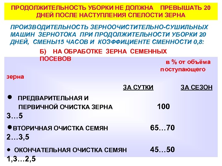 ПРОДОЛЖИТЕЛЬНОСТЬ УБОРКИ НЕ ДОЛЖНА ПРЕВЫШАТЬ 20 ДНЕЙ ПОСЛЕ НАСТУПЛЕНИЯ СПЕЛОСТИ ЗЕРНА ПРОИЗВОДИТЕЛЬНОСТЬ ЗЕРНООЧИСТИТЕЛЬНО-СУШИЛЬНЫХ МАШИН