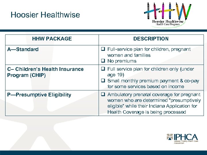 Hoosier Healthwise HHW PACKAGE DESCRIPTION A—Standard q Full-service plan for children, pregnant women and