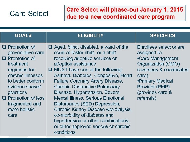 Care Select GOALS Care Select will phase-out January 1, 2015 due to a new