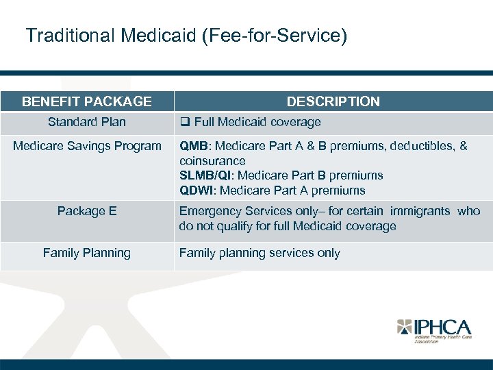 Traditional Medicaid (Fee-for-Service) BENEFIT PACKAGE Standard Plan Medicare Savings Program Package E Family Planning