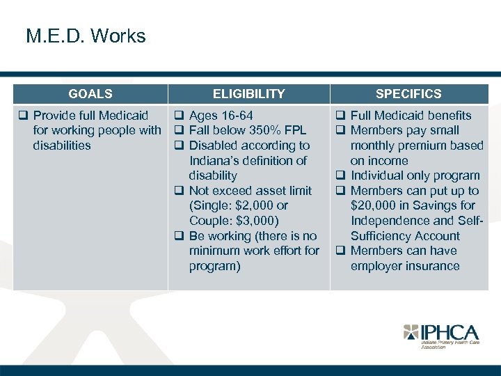 M. E. D. Works GOALS ELIGIBILITY q Provide full Medicaid q Ages 16 -64