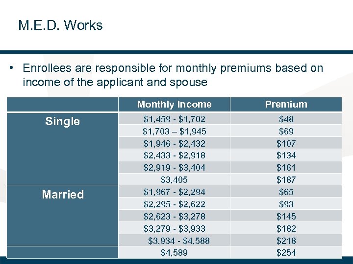 M. E. D. Works • Enrollees are responsible for monthly premiums based on income