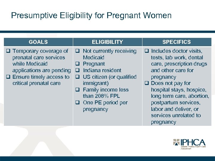 Presumptive Eligibility for Pregnant Women GOALS ELIGIBILITY SPECIFICS q Temporary coverage of prenatal care