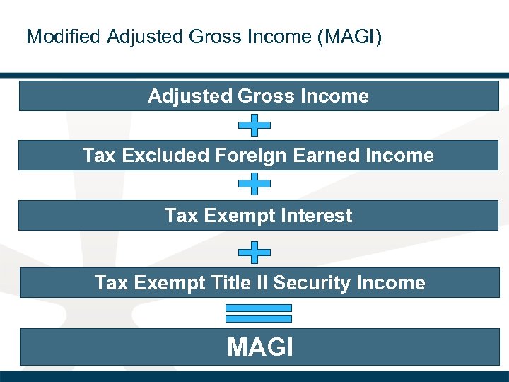 Modified Adjusted Gross Income (MAGI) Adjusted Gross Income Tax Excluded Foreign Earned Income Tax