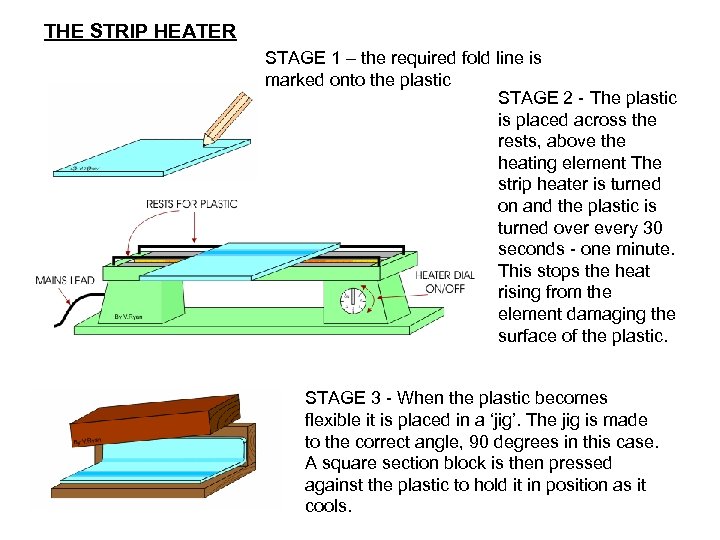 THE STRIP HEATER STAGE 1 – the required fold line is marked onto the