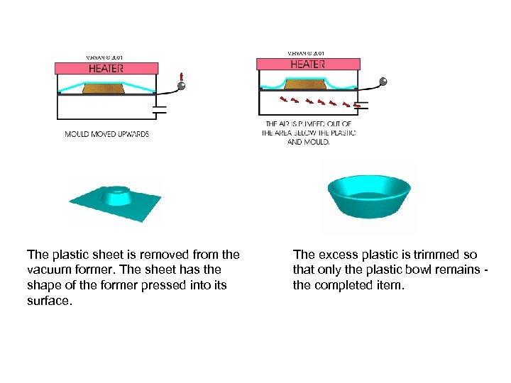 The plastic sheet is removed from the vacuum former. The sheet has the shape