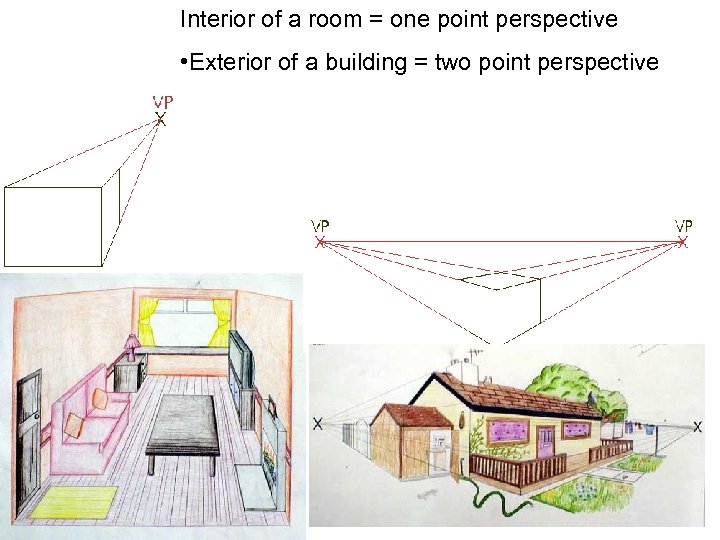 Interior of a room = one point perspective • Exterior of a building =
